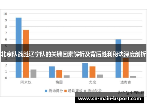 北京队战胜辽宁队的关键因素解析及背后胜利秘诀深度剖析
