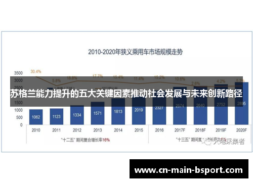 苏格兰能力提升的五大关键因素推动社会发展与未来创新路径