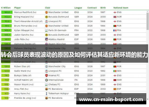转会后球员表现波动的原因及如何评估其适应新环境的能力