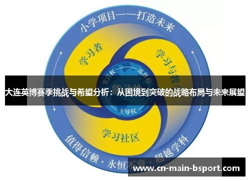 大连英博赛季挑战与希望分析：从困境到突破的战略布局与未来展望