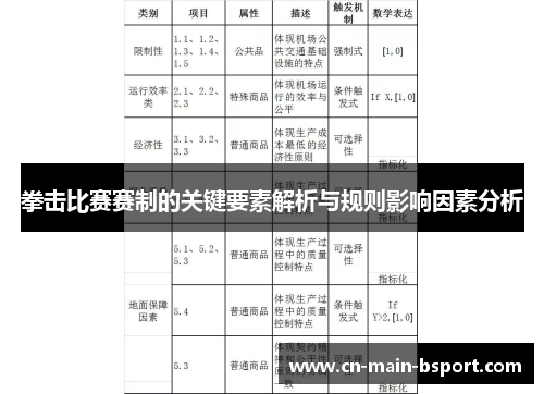 拳击比赛赛制的关键要素解析与规则影响因素分析