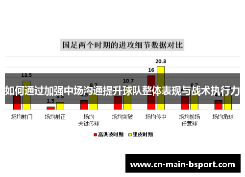 如何通过加强中场沟通提升球队整体表现与战术执行力 如何通过加强中场沟通提升球队整体表现与战术执行力