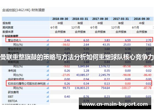 曼联重整旗鼓的策略与方法分析如何重塑球队核心竞争力 曼联重整旗鼓的策略与方法分析如何重塑球队核心竞争力