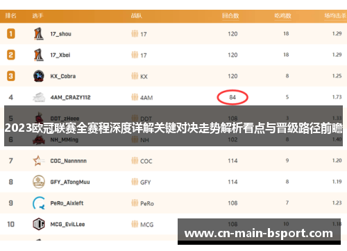 2023欧冠联赛全赛程深度详解关键对决走势解析看点与晋级路径前瞻