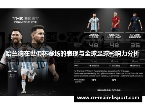 哈兰德在世俱杯赛场的表现与全球足球影响力分析