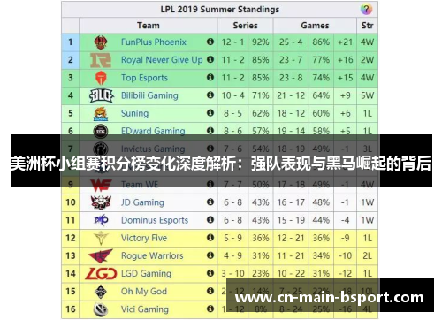 美洲杯小组赛积分榜变化深度解析：强队表现与黑马崛起的背后